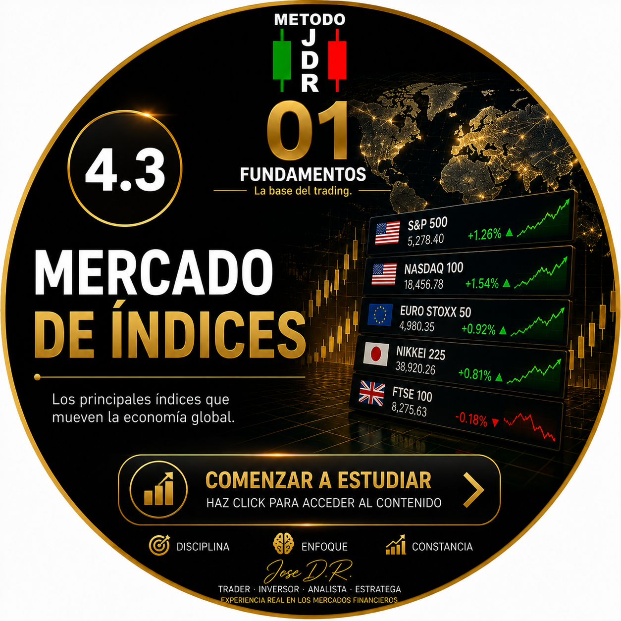 4.3 MERCADO DE ÍNDICES TRADERJDR COIN MALAGA ANDALUCIA GRATIS