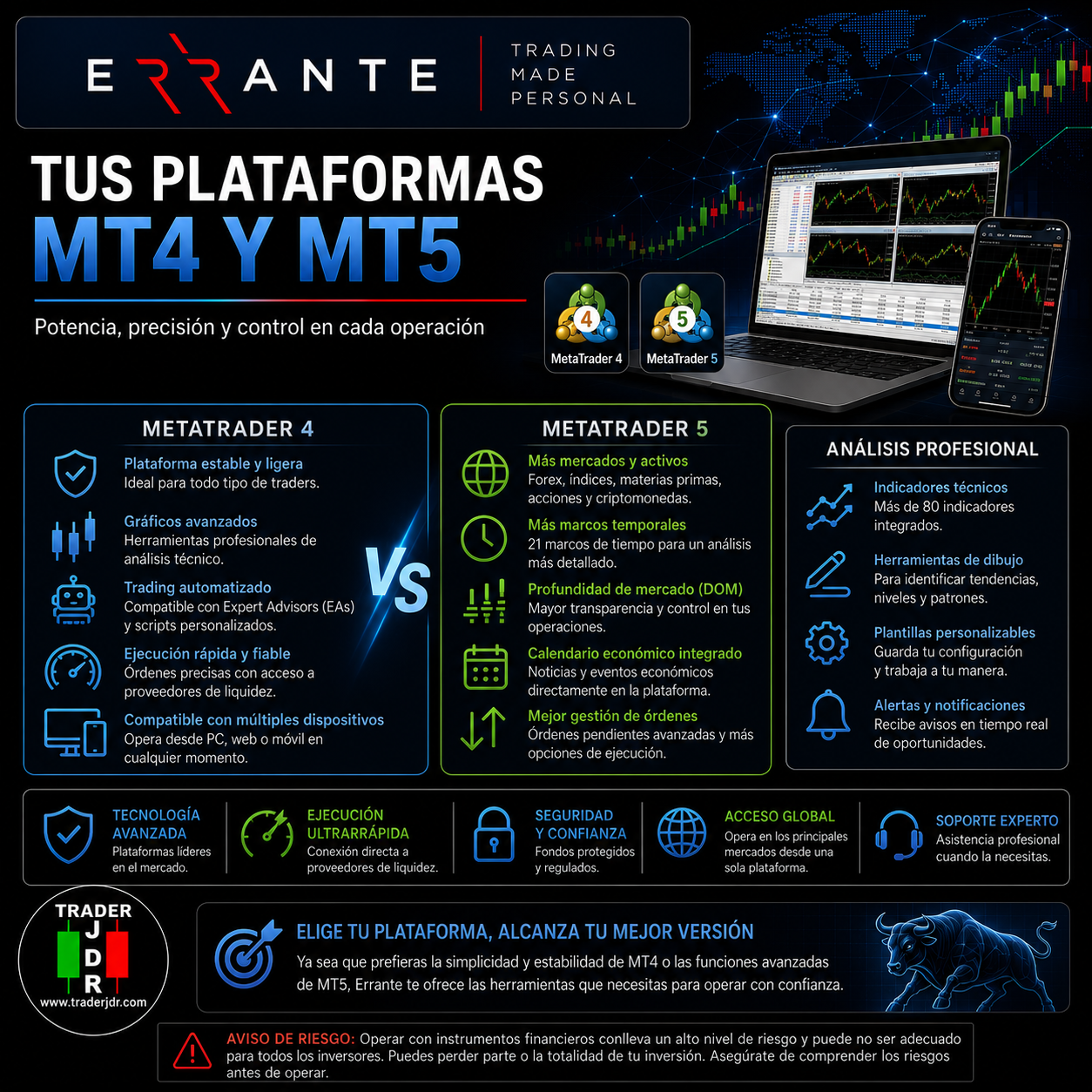Infografía explicativa sobre cómo abrir una cuenta en Errante paso a paso: registro, verificación, depósito, descarga de MetaTrader 4 o MetaTrader 5 y primera operación.