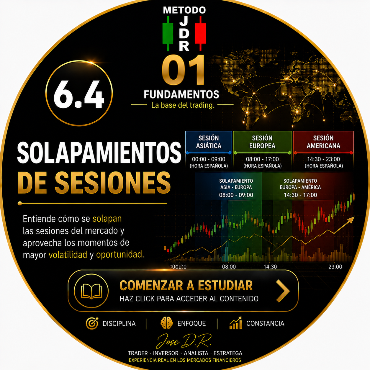 6.4 SOLAPAMIENTOS TRADERJDR COIN MALAGA ANDALUCIA GRATIS