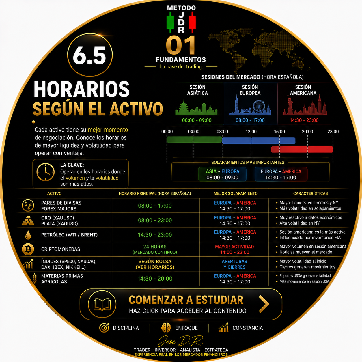 6.5 HORARIOS SEGÚN EL ACTIVO TRADERJDR COIN MALAGA ANDALUCIA GRATIS 