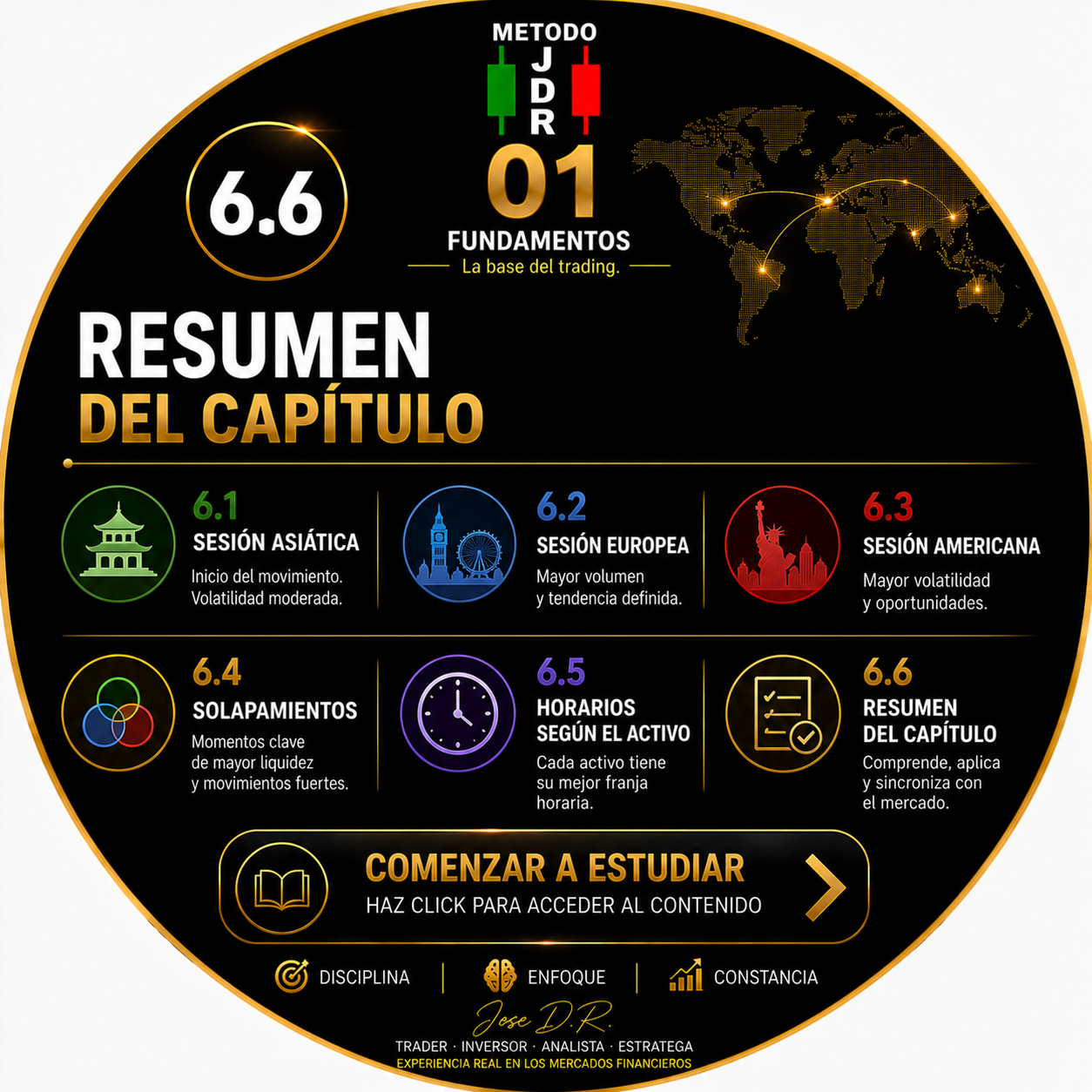 6.6 RESUMEN DEL CAPÍTULO TRADERJDR COIN MALAGA ANDALUCIA GRATIS