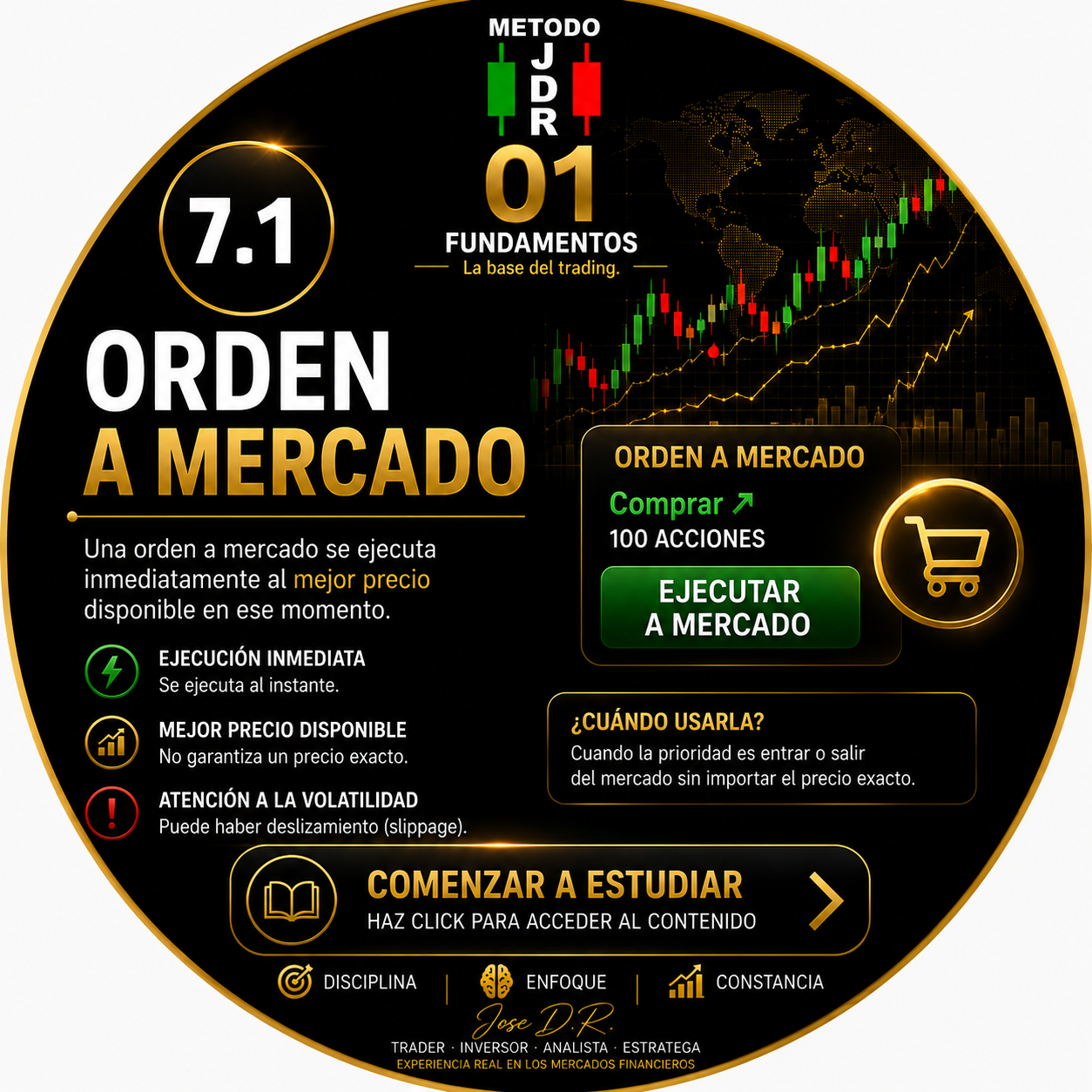 7.1 ORDEN A MERCADO TRADERJDR COIN MALAGA ANDALUCIA GRATIS