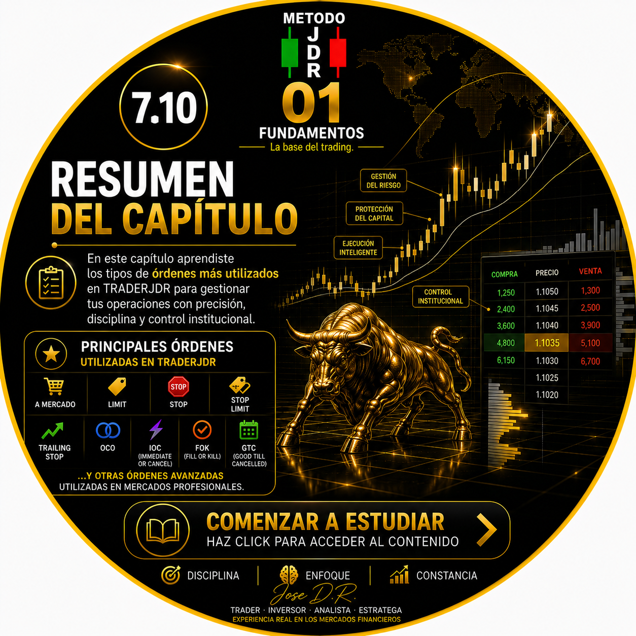 7.10 RESUMEN DEL CAPÍTULO TRADERJDR COIN MALAGA ANDALUCIA GRATIS