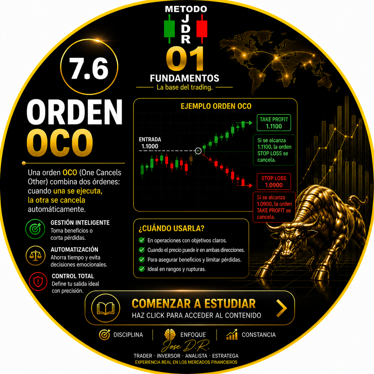 7.6 ORDEN OCO TRADERJDR COIN MALAGA ANDALUCIA GRATIS