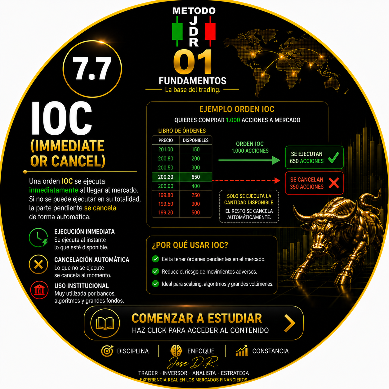 7.7 ORDEN IOC (IMMEDIATE OR CANCEL) TRADERJDR COIN MALAGA ANDALUCIA GRATIS