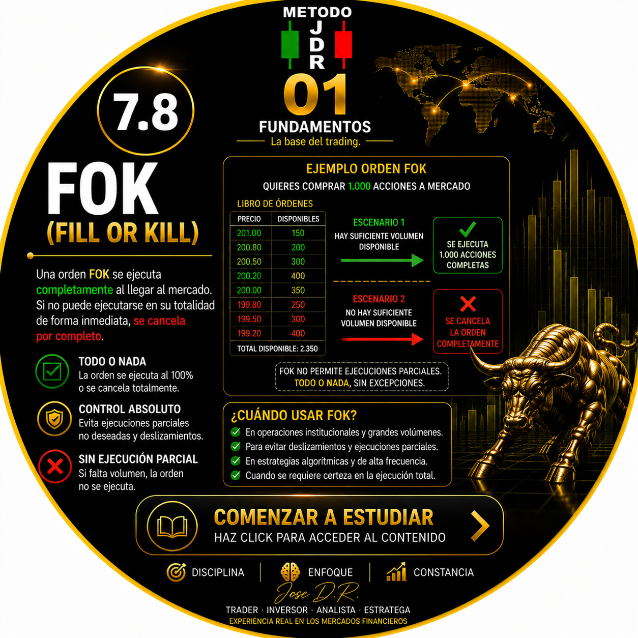7.8 ORDEN FOK (FILL OR KILL) TRADERJDR COIN MALAGA ANDALUCIA GRATIS