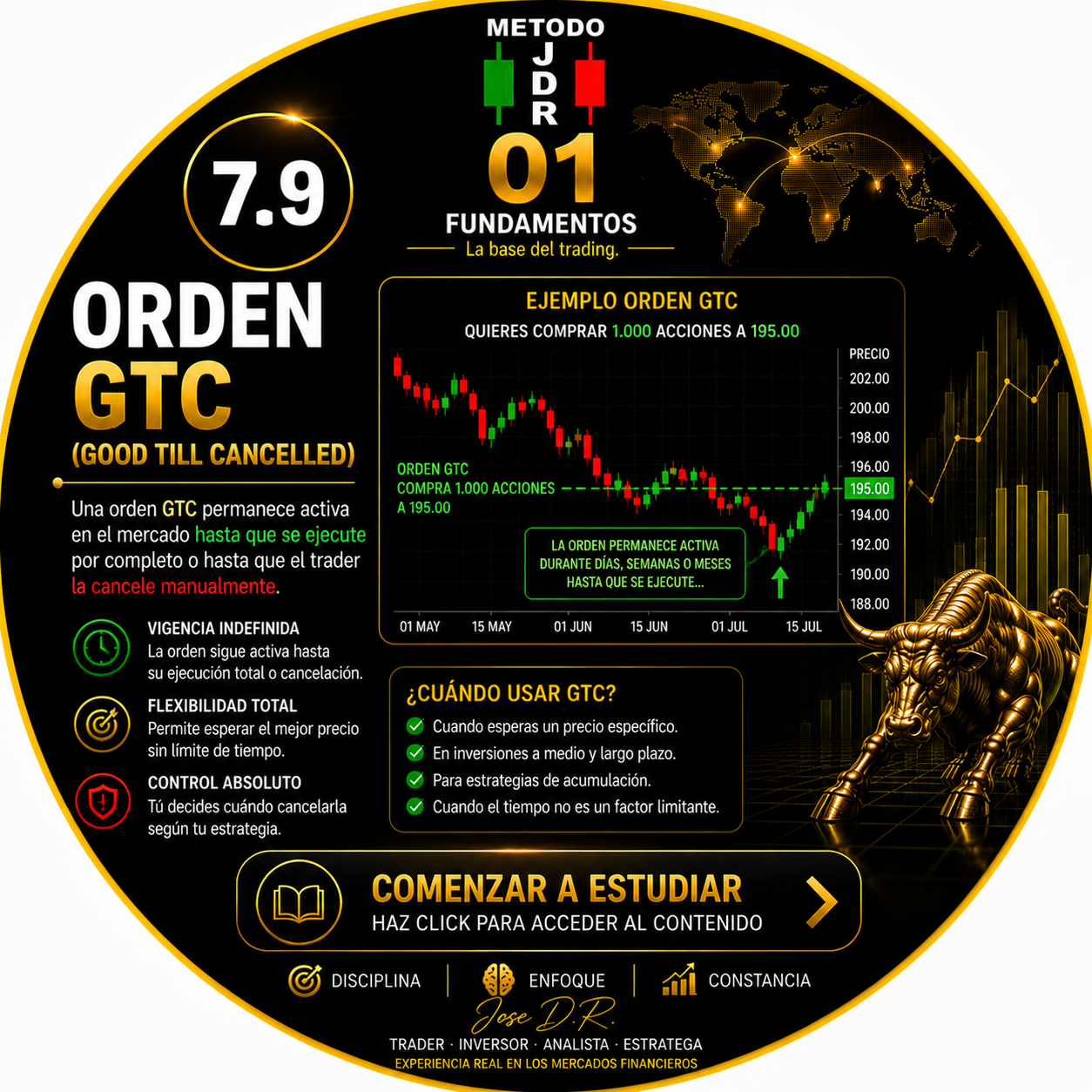 7.9 ORDEN GTC (GOOD TILL CANCELLED)  TRADERJDR COIN MALAGA ANDALUCIA GRATIS