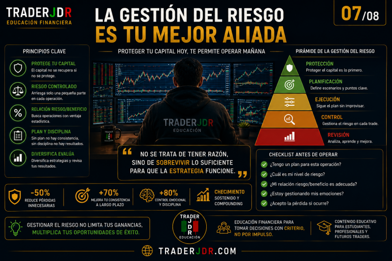 LA GESTION DEL RIESGO ES TU MEJOR ALIADA TRADING TRADERJDR EDUCACION FINANCIERA PONENCIAS GRATUITAS