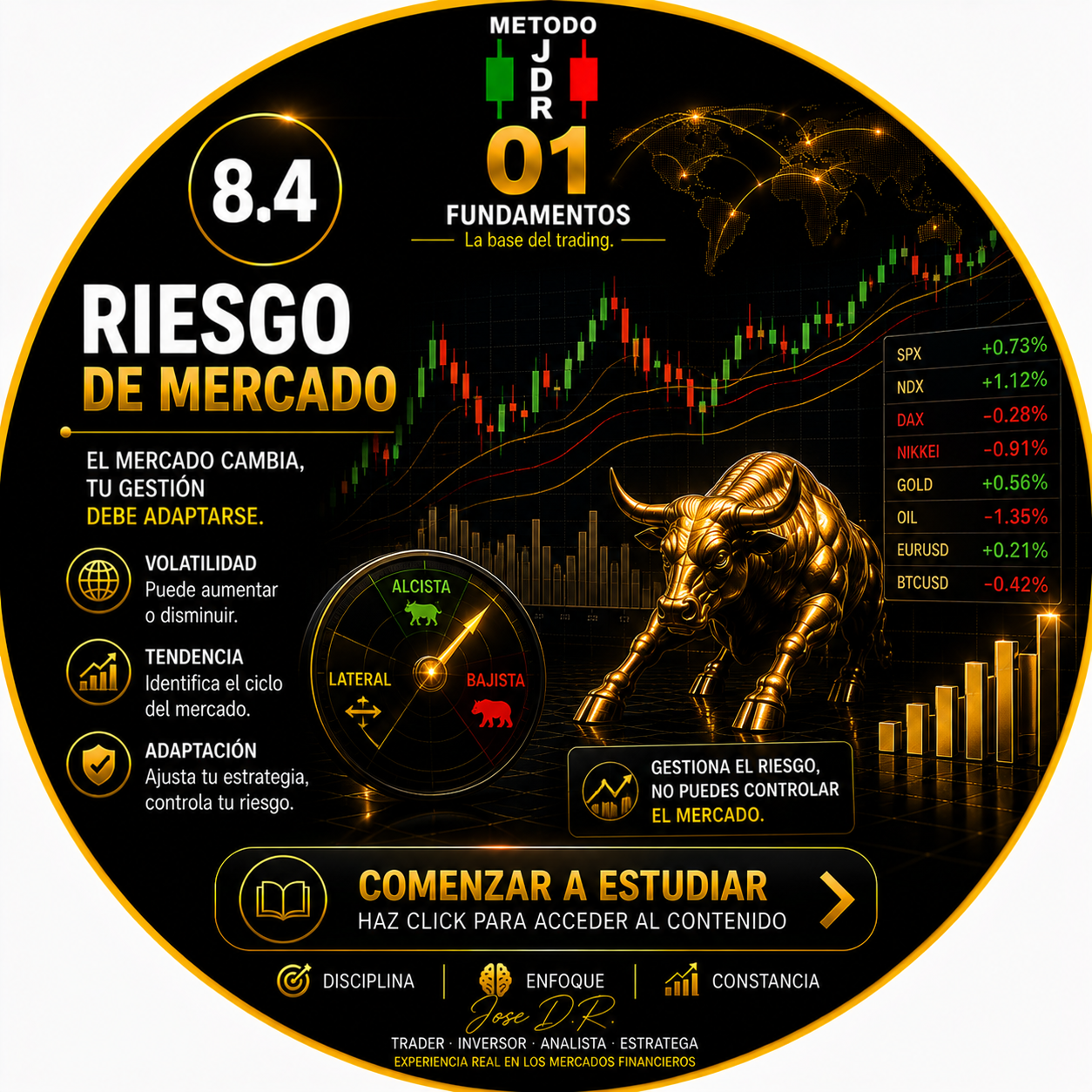 8.4 RIESGO DE MERCADO TRADERJDR COIN MALAGA ANDALUCIA GRATIS