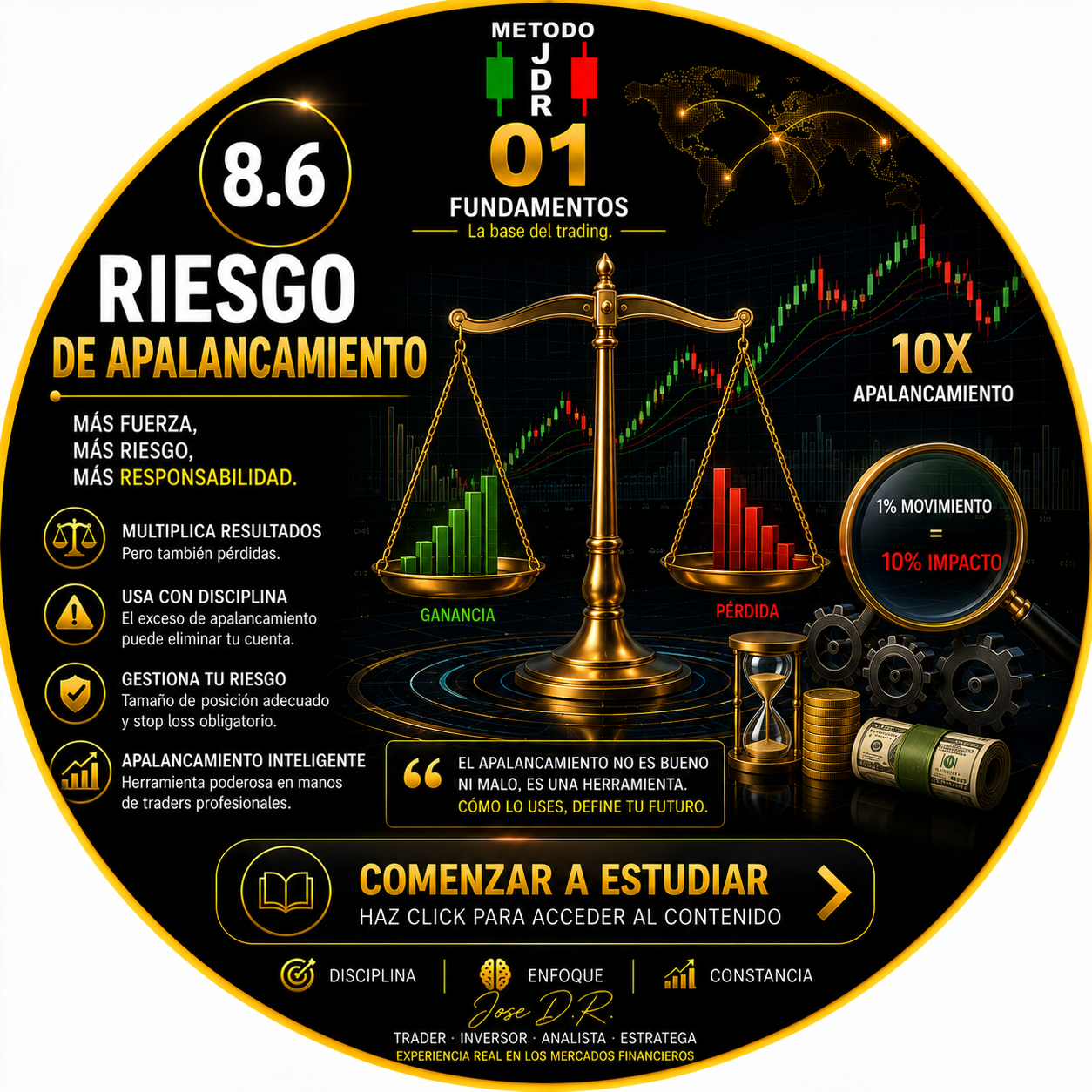 8.6 RIESGO DE APALANCAMIENTO TRADERJDR COIN MALAGA ANDALUCIA GRATIS 