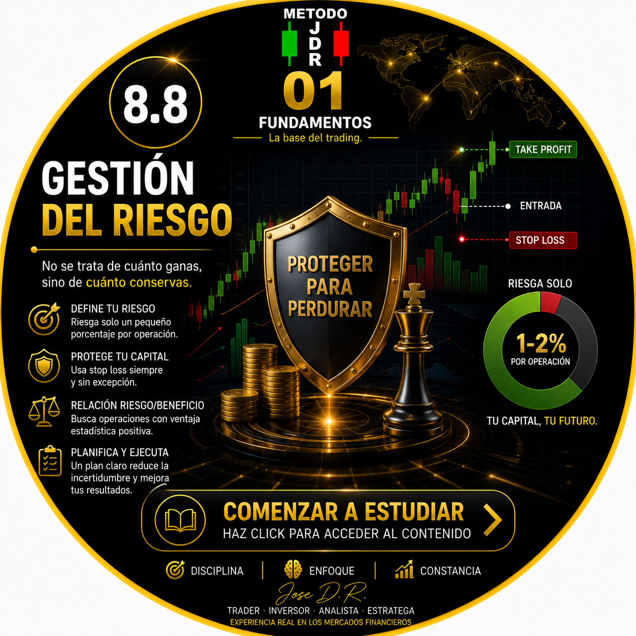 8.8 GESTIÓN DEL RIESGO TRADERJDR COIN MALAGA ANDALUCIA GRATIS