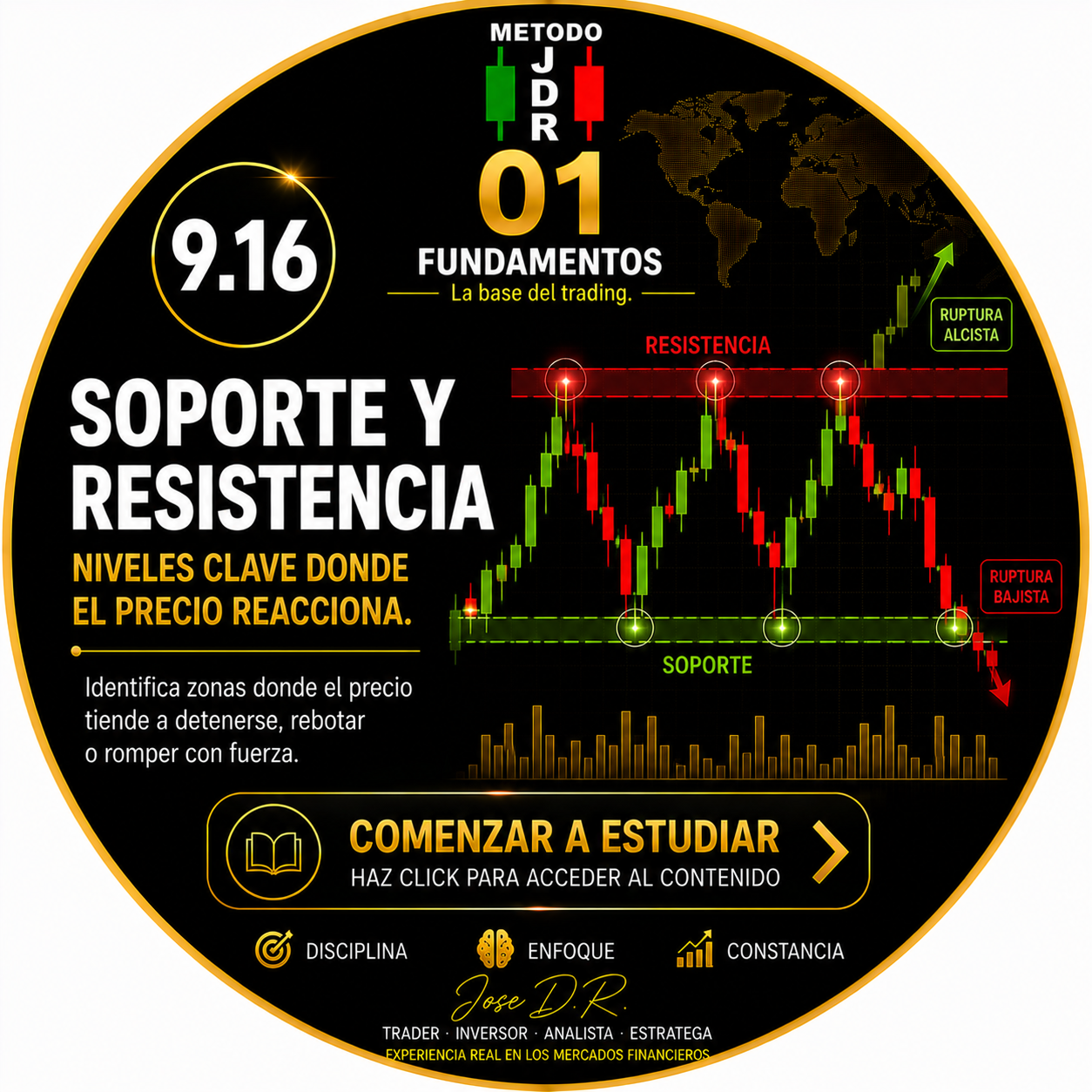 9.16 SOPORTE Y RESISTENCIA TRADERJDR COIN MALAGA ANDALUCIA GRATIS