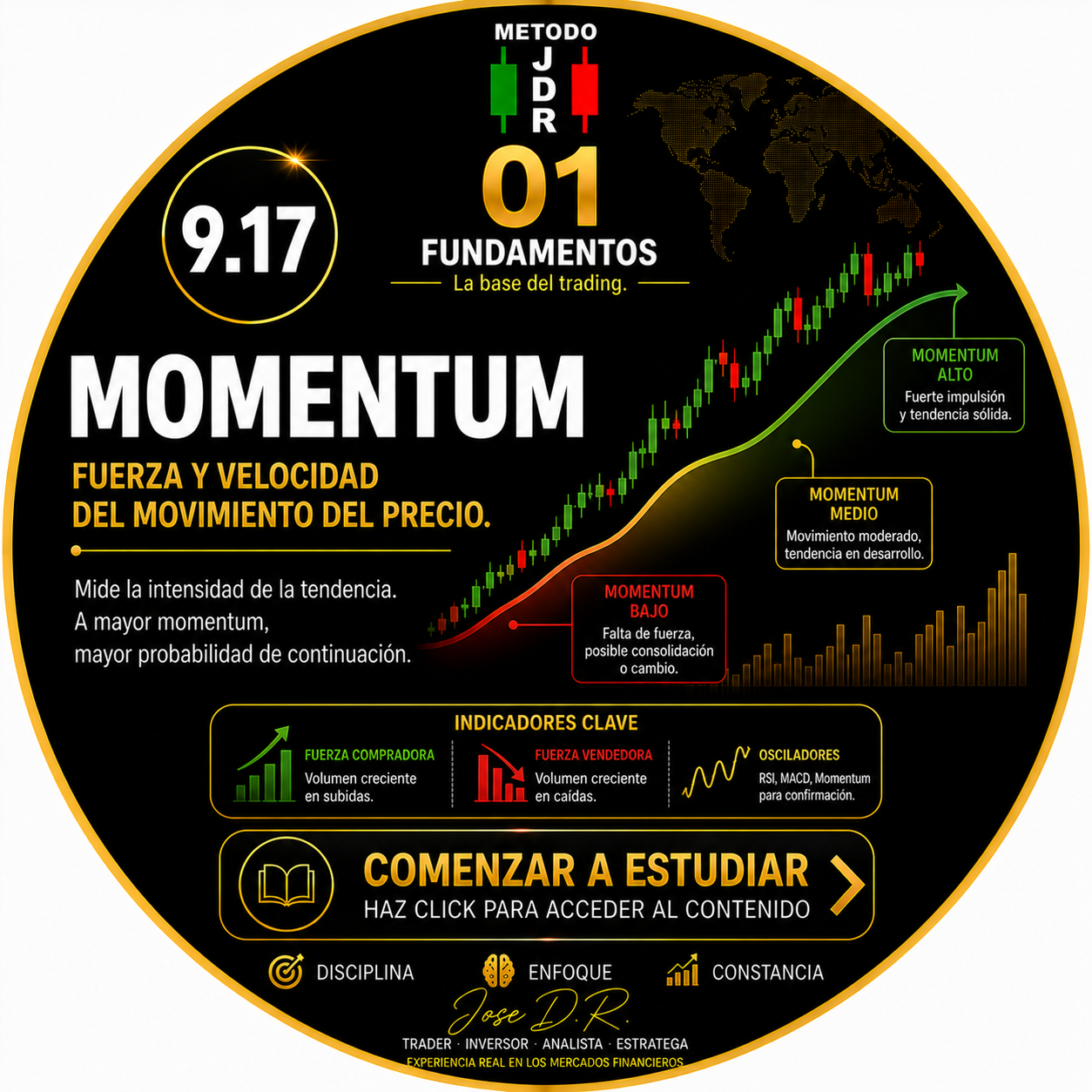 9.17 MOMENTUM TRADERJDR COIN MALAGA ANDALUCIA GRATIS