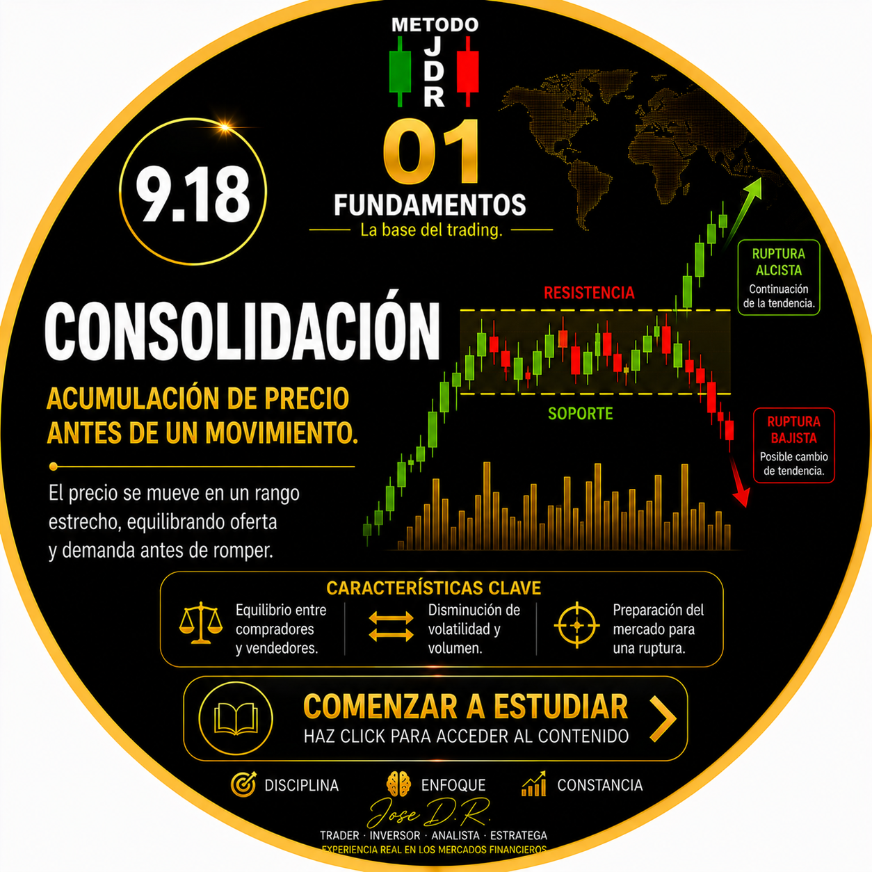 9.18 CONSOLIDACIÓN TRADERJDR COIN MALAGA ANDALUCIA GRATIS