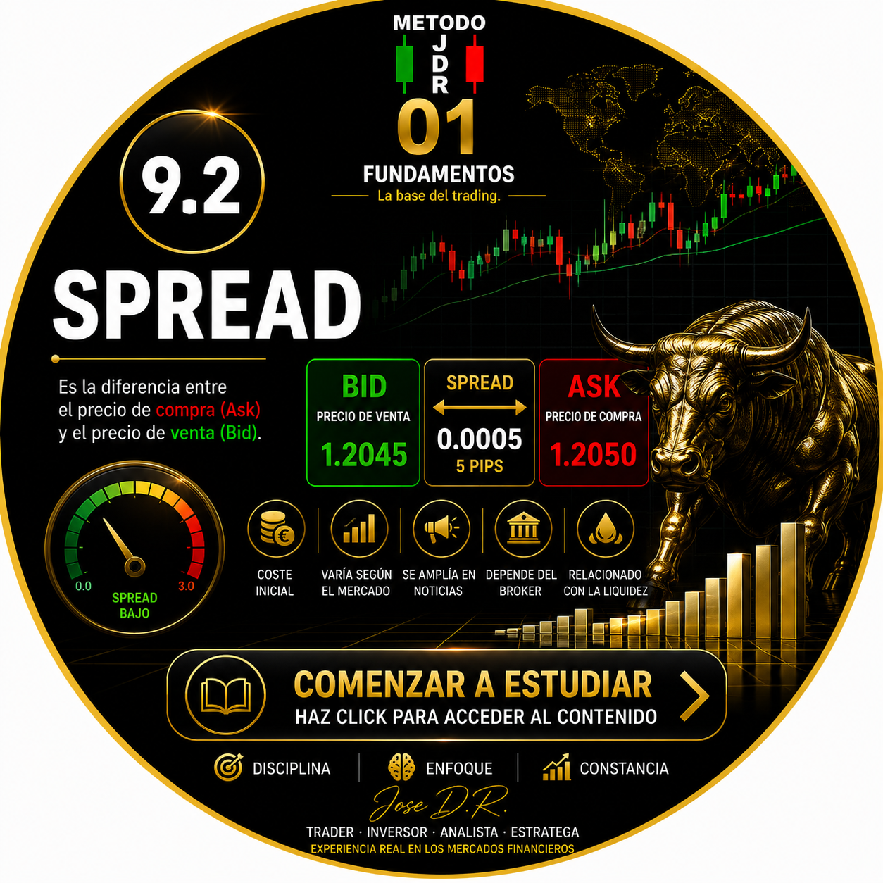 9.2 SPREAD TRADERJDR COIN MALAGA ANDALUCIA GRATIS