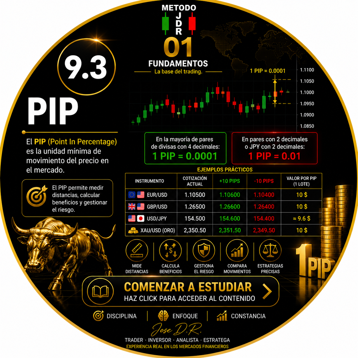 9.3 PIP TRADERJDR COIN MALAGA ANDALUCIA GRATIS