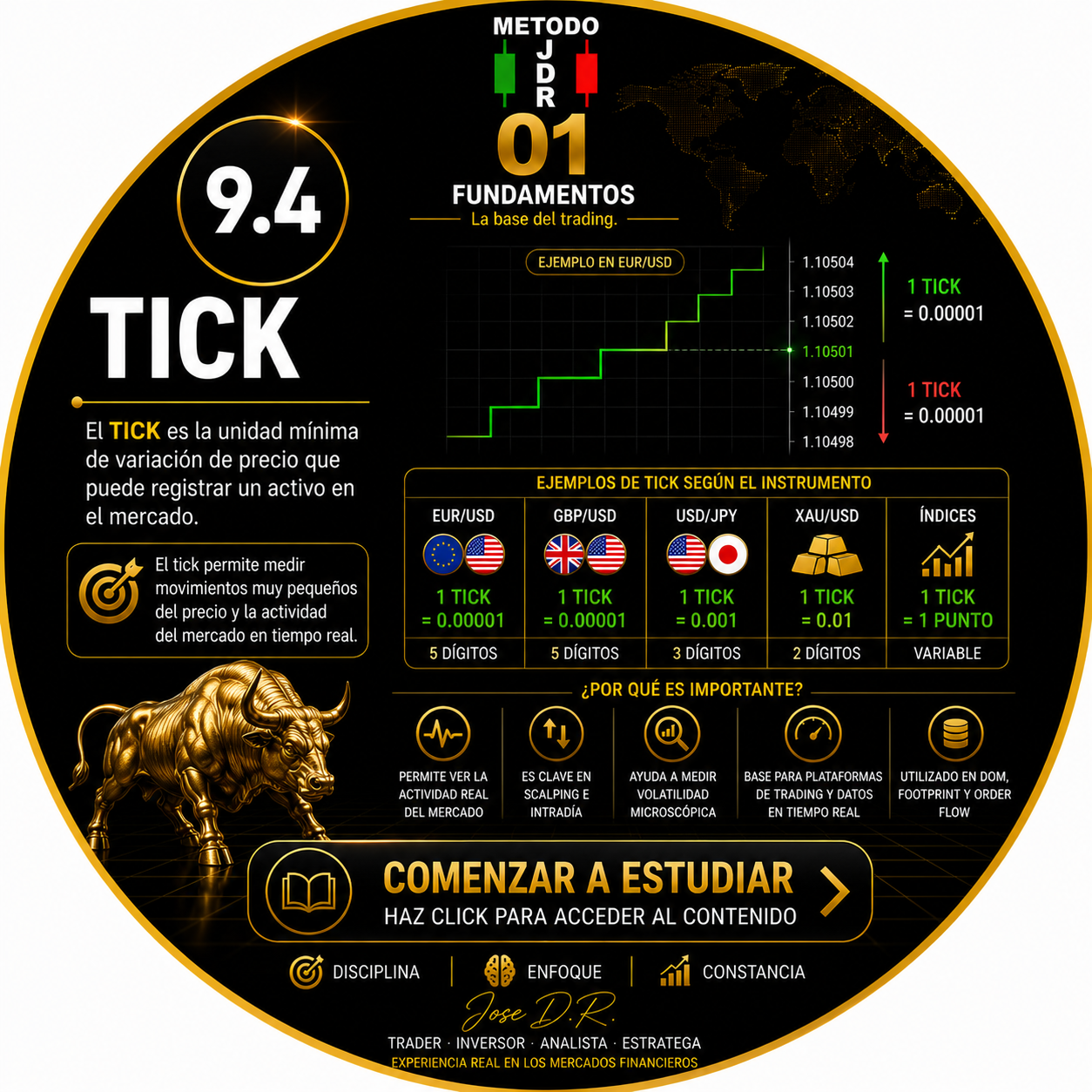 9.4 TICK TRADERJDR COIN MALAGA ANDALUCIA GRATIS