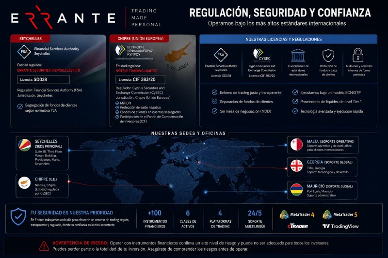 BROKER ERRANTE REGULACIÓN, SEGURIDAD, CONFIANZA TRADERJDR