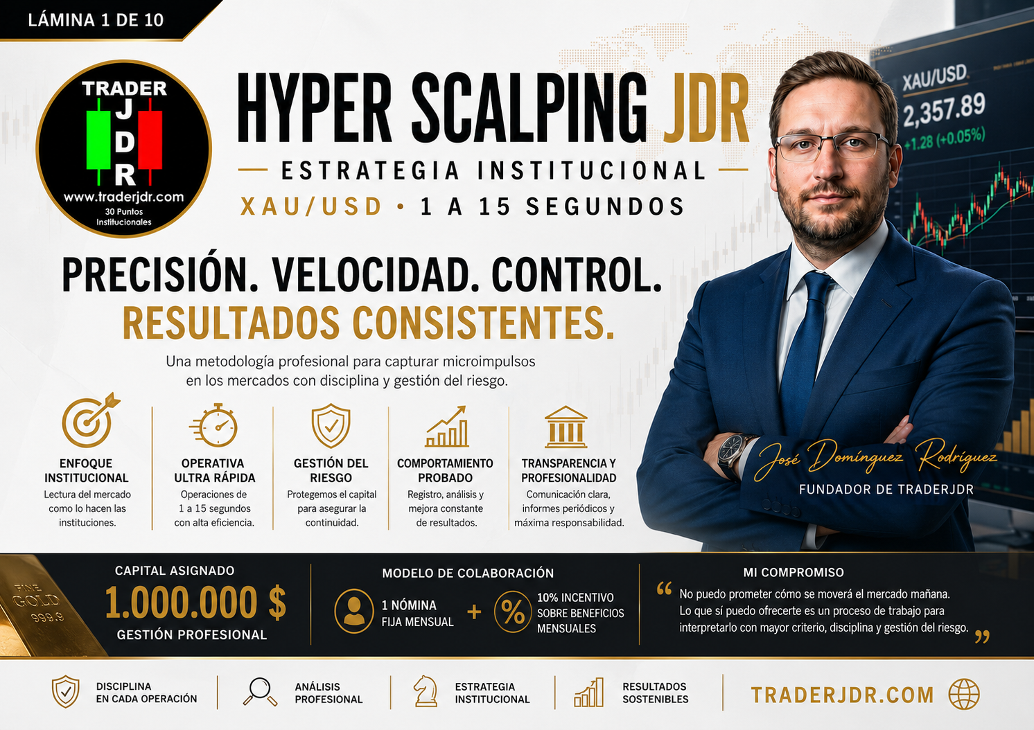 Hyper Scalping JDR® estrategia institucional XAU/USD sobre oro, operativa ultrarrápida de 1 a 15 segundos, gestión del riesgo y 10 láminas de contenido educativo privado
