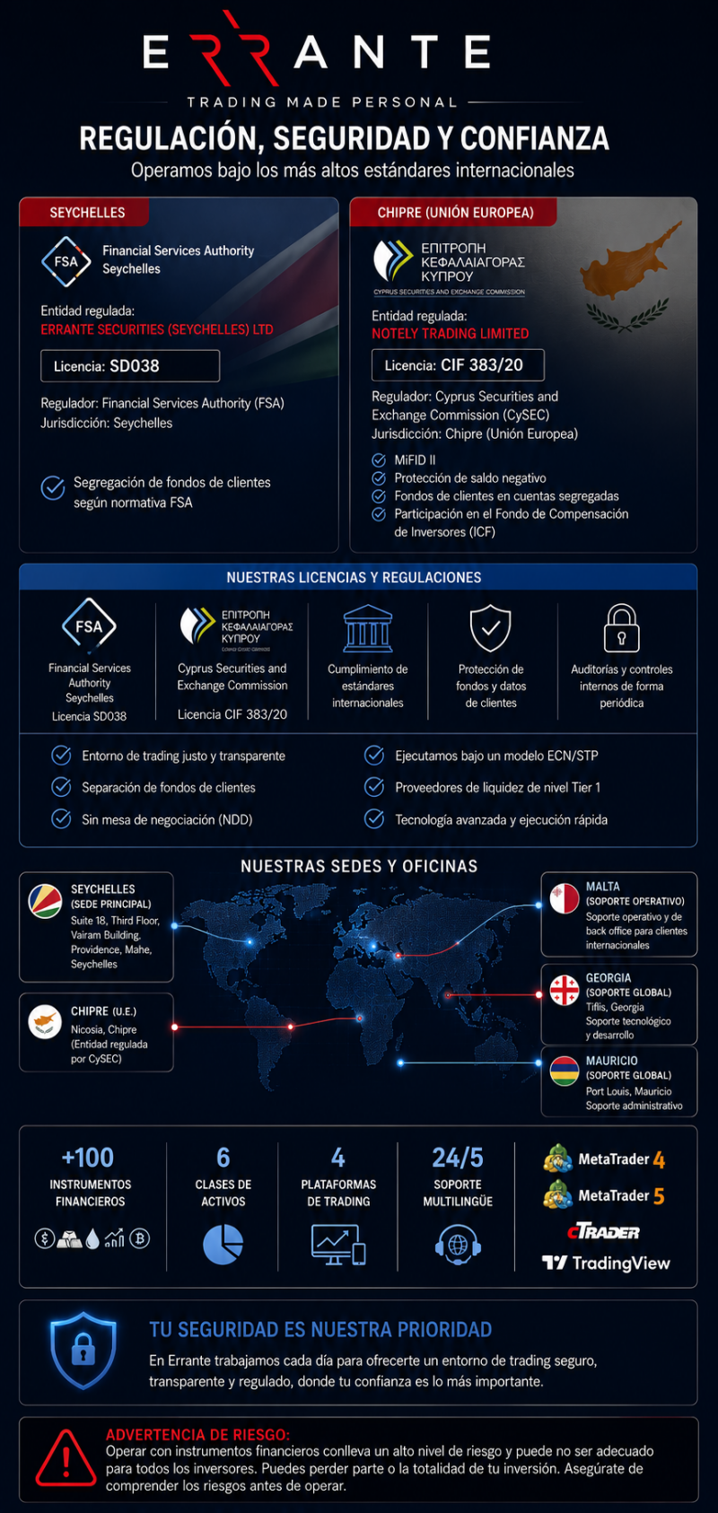 BROKER ERRANTE REGULACIÓN, SEGURIDAD, CONFIANZA TRADERJDR