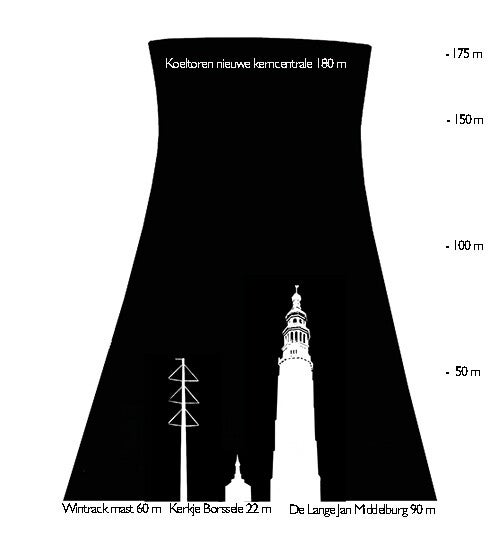 Hoedekenskerke ligt op ongeveer 1 km ten noordoosten van de varkenshouderij | Foto: Jan-Kees de Meester