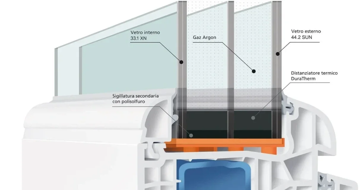 Dettaglio tecnico triplo vetro basso emissivo con gas argon per serramenti in PVC ad alta efficienza energetica
