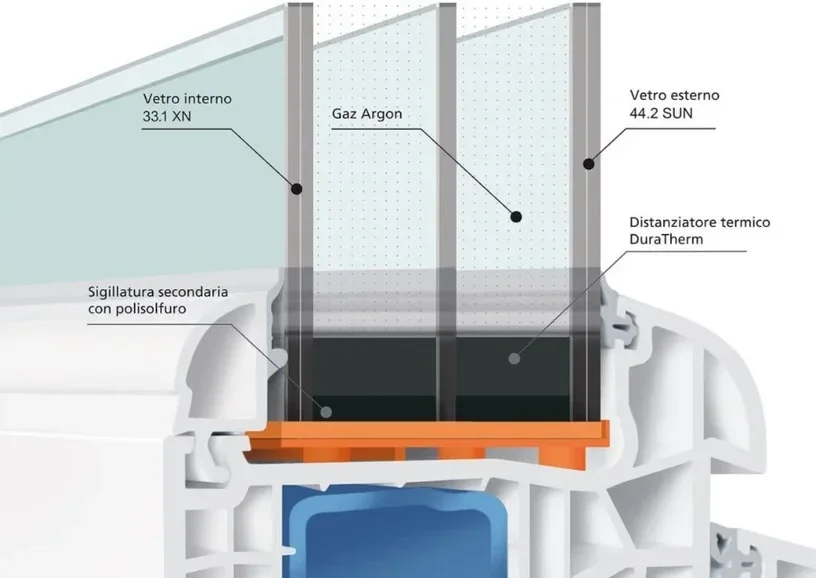 Dettaglio triplo vetro basso emissivo per serramenti in PVC con gas argon per isolamento termico nelle case in Valle d'Aosta
