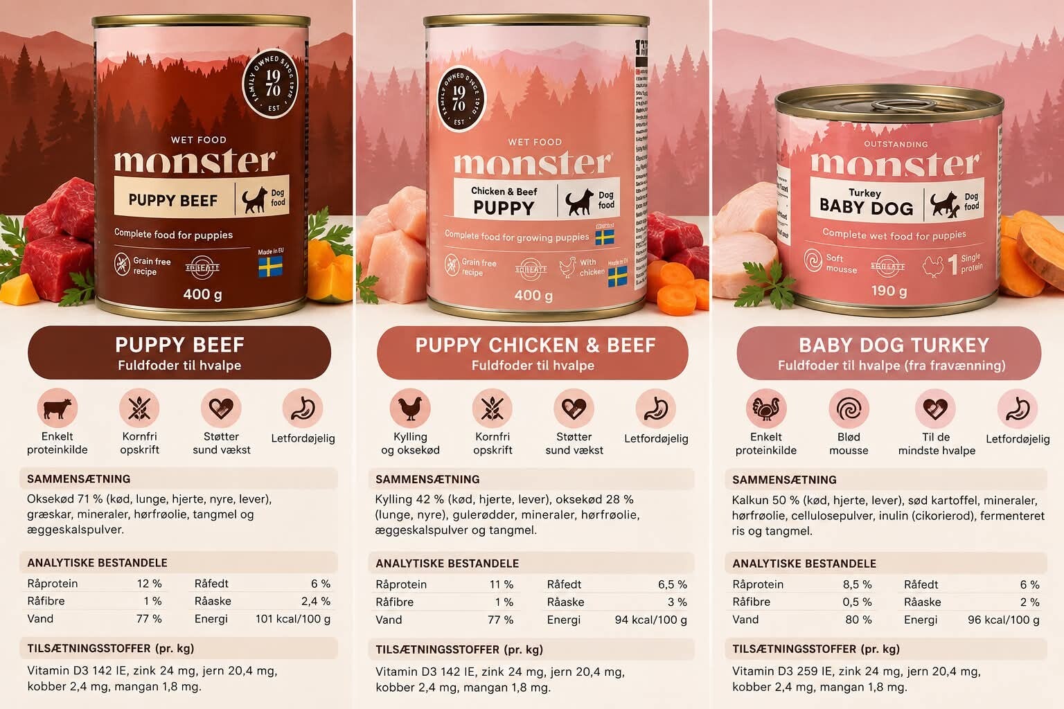 Monster Dog Food Puppy