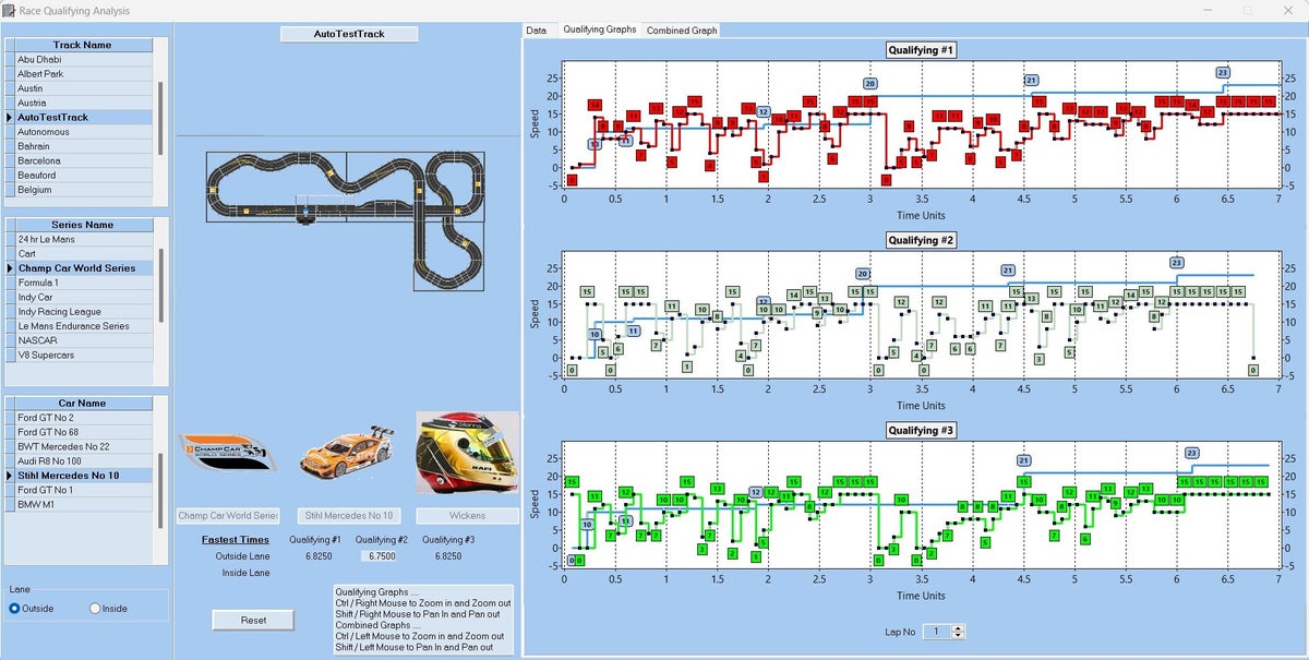 Street Racing Graphs Screen Shots | Autonomous Race Management System for Carrera Digital Slots©