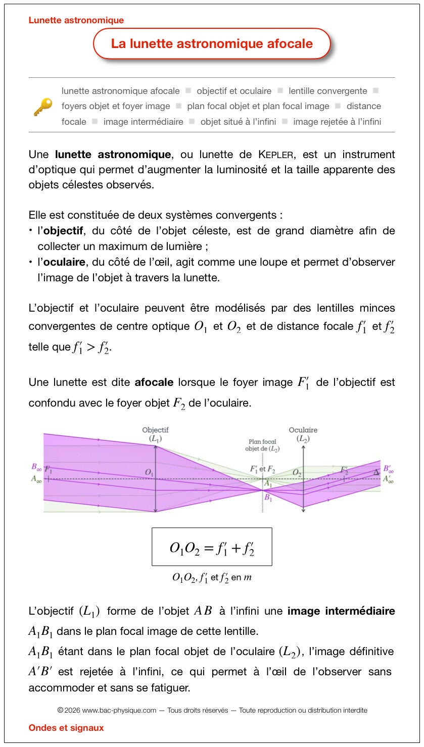 La fiche de révision sur la lunette astronomique afocale qui permet d'optimiser la préparation pour le BAC.