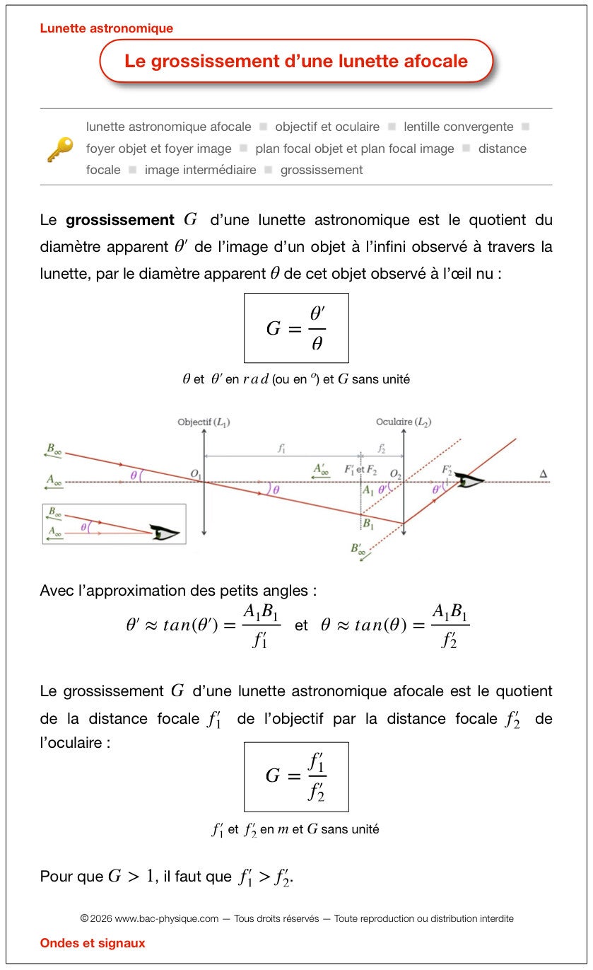 La fiche de révision sur le grossissement d'une lunette afocale qui permet d'optimiser la préparation pour le BAC.