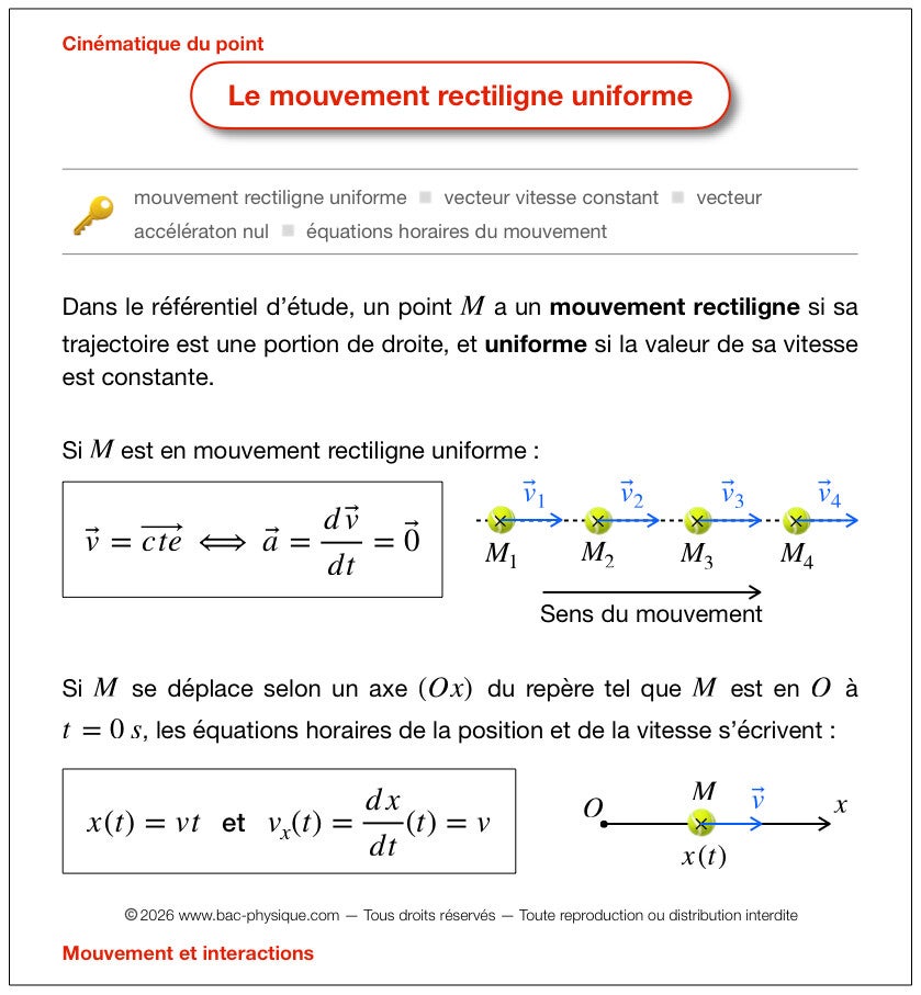 La fiche de révision sur le mouvement rectiligne uniforme qui permet d'optimiser la préparation pour le BAC.