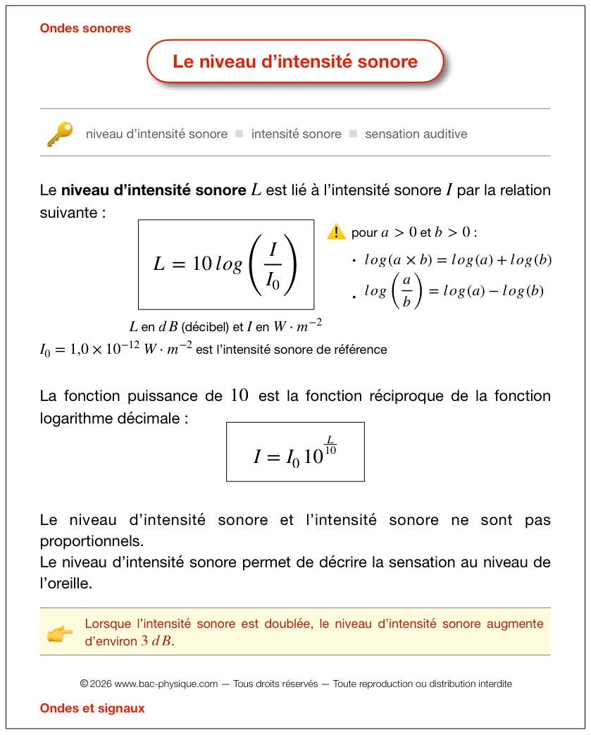La fiche de révision sur le niveau d'intensité sonore qui permet d'optimiser la préparation pour le BAC.