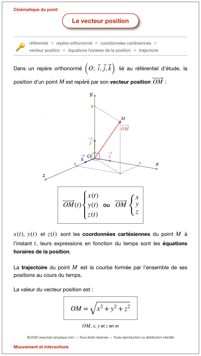 La fiche de révision sur le vecteur position qui permet d'optimiser la préparation pour le BAC.