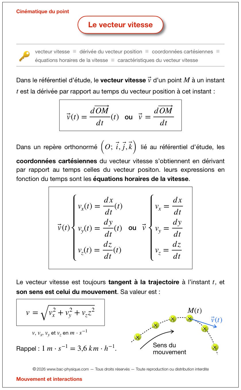La fiche de révision sur le vecteur vitesse qui permet d'optimiser la préparation pour le BAC.