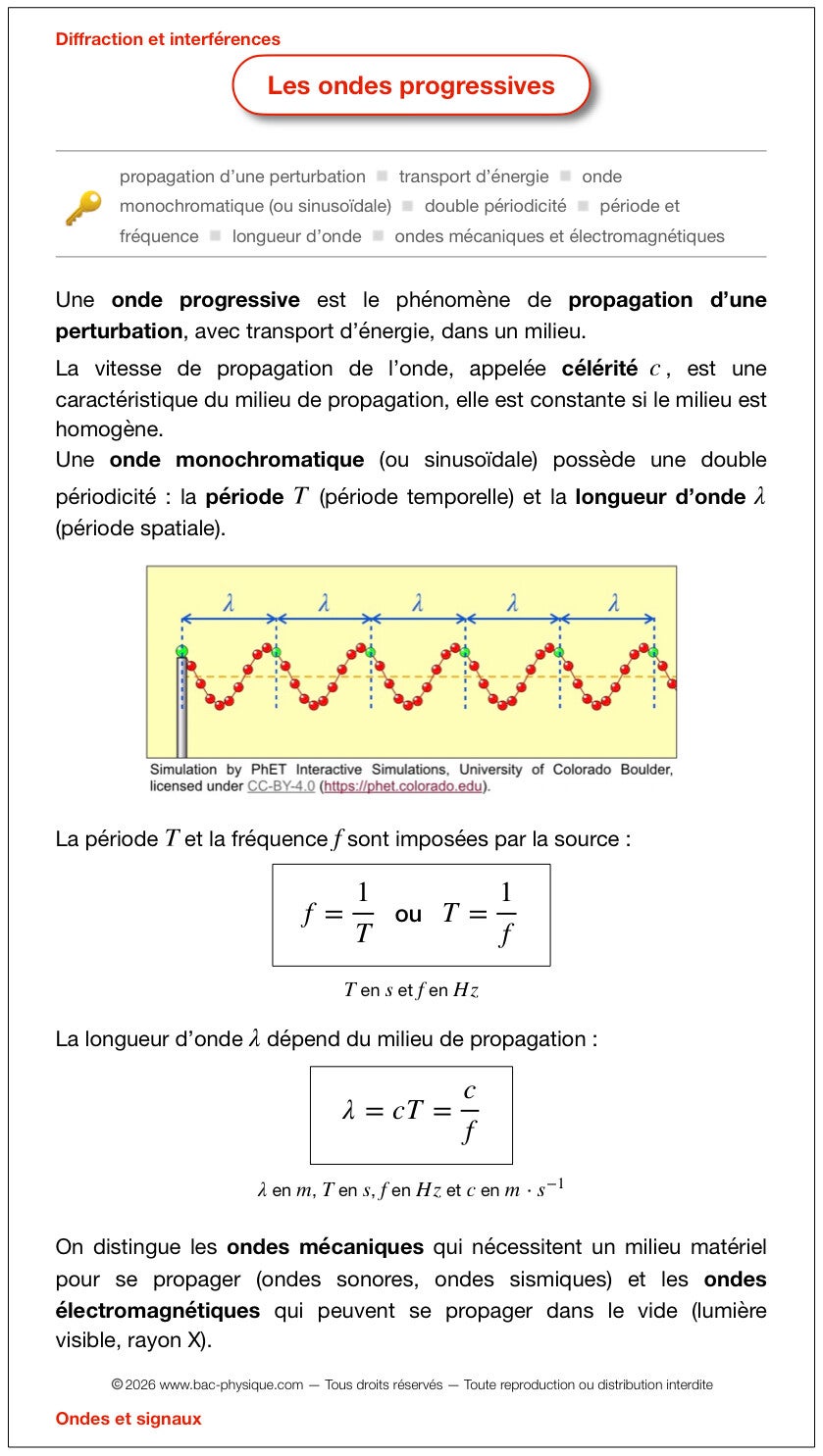 La fiche de révision sur les ondes progressives qui permet d'optimiser la préparation pour le BAC.