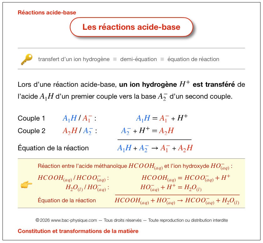 La fiche de révision sur les réactions acide-base qui permet d'optimiser la préparation pour le BAC.