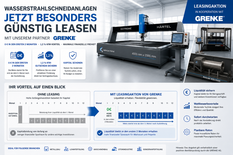 Waterjet Härtel und Grenke Leasing - Moderne Technik sofort nutzen – Liquidität und Handlungsspielraum behalten.