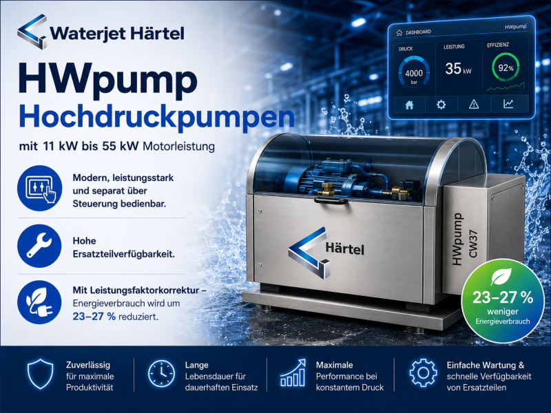 Waterjet Härtel Hochdruckpumpen HWpump mit 11 kW bis 55 kW Motorleistung. Modern, leistungsstark, über Steuerung separat bedienbar. Ersatzteilverfügbarkeit, mit Leistungsfaktorkorrektur – Energieverbrauch wird um 23–27 % reduziert.