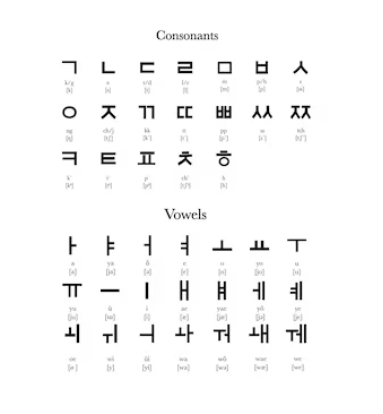 séoul seoul hangeul hunminjeongeum sejong le grand alphabet coréen