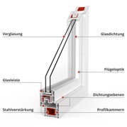 profilbeschreibung-ideal-4000-2-standard.jpg