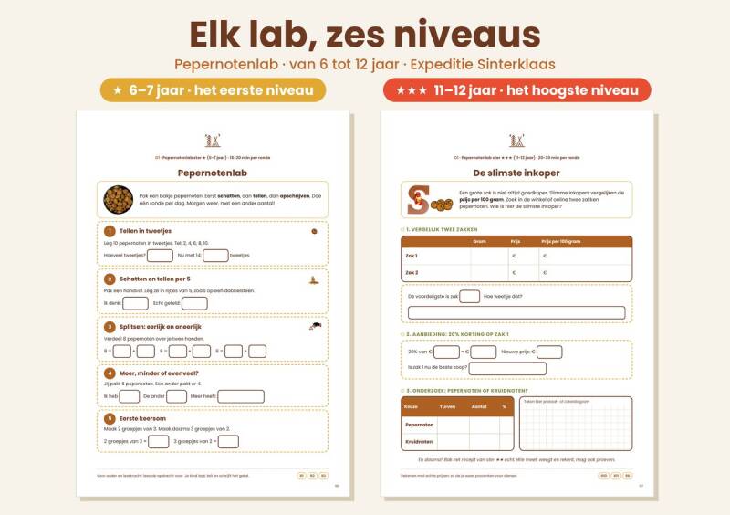 Pepernotenlab Sinterklaas: van tellen voor 6-7 jaar tot procenten voor 11-12 jaar