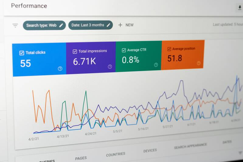 Google Search Console performance dashboard showing total clicks, impressions, click-through rate, and average position over time.