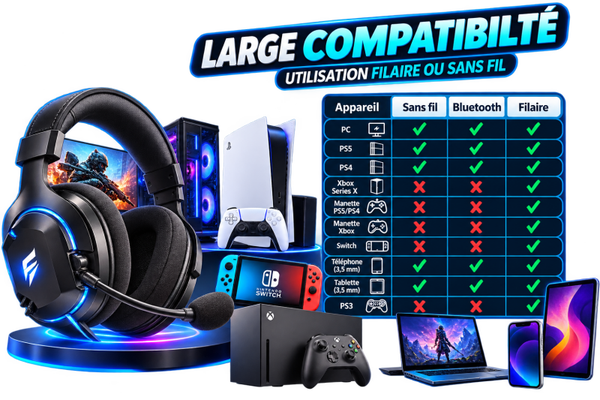 🎧 Casque Gaming Sans Fil – Son Surround 7.1 & Bluetooth 5.3