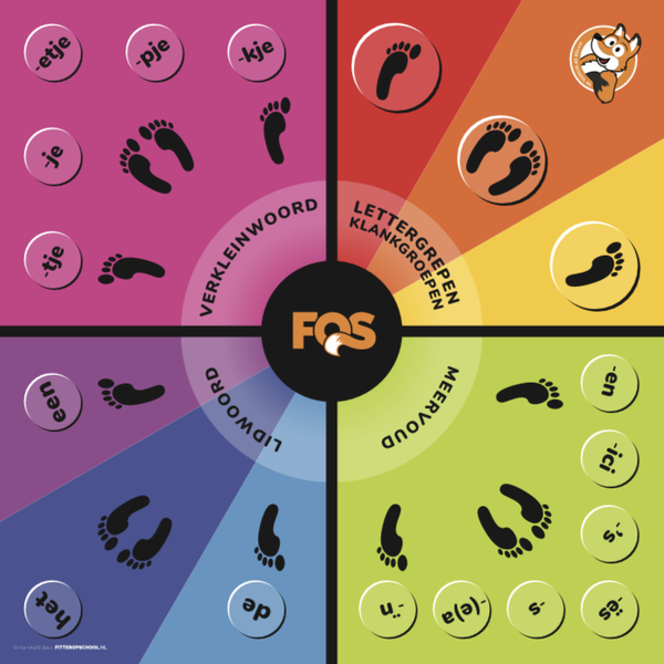 Oefen de taal in beweging : TAALMAT