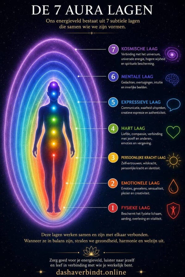 Aura, Reiki & zelfheling