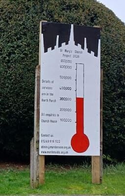 Thermometer showing current raised funds