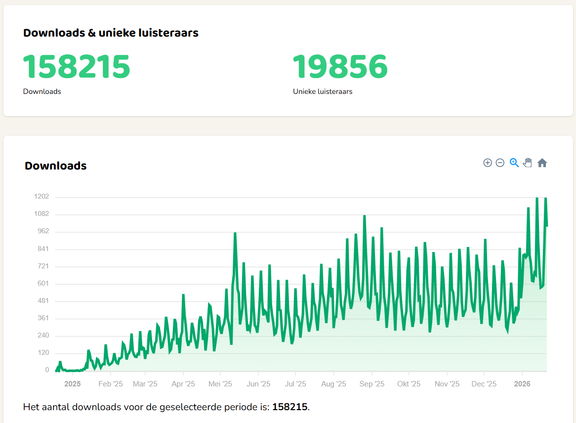 podcast manager en coach Mounya Dahma