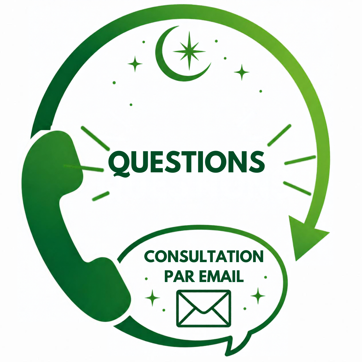 Questions