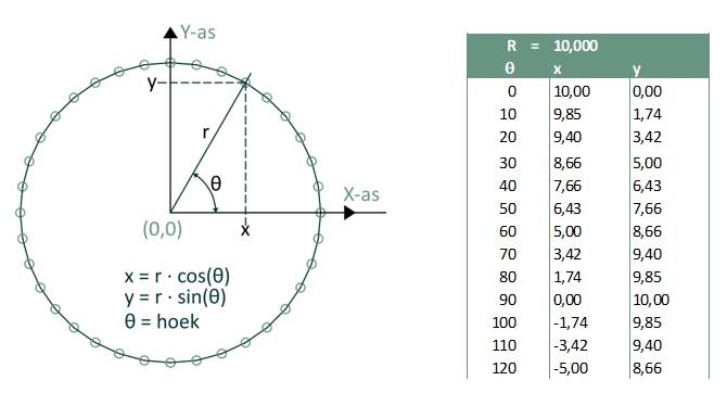 Parametrisch ontwerpen